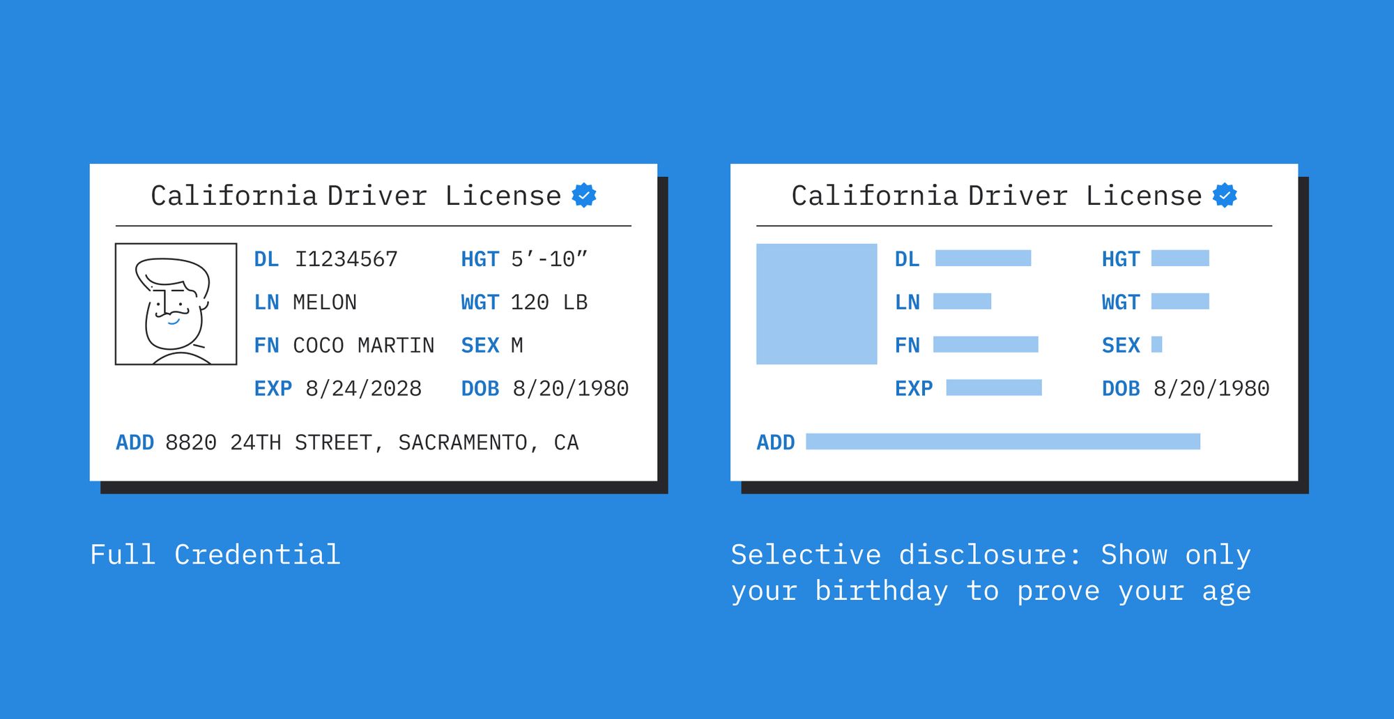 california credential california license lookup