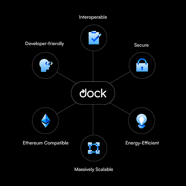 dock io