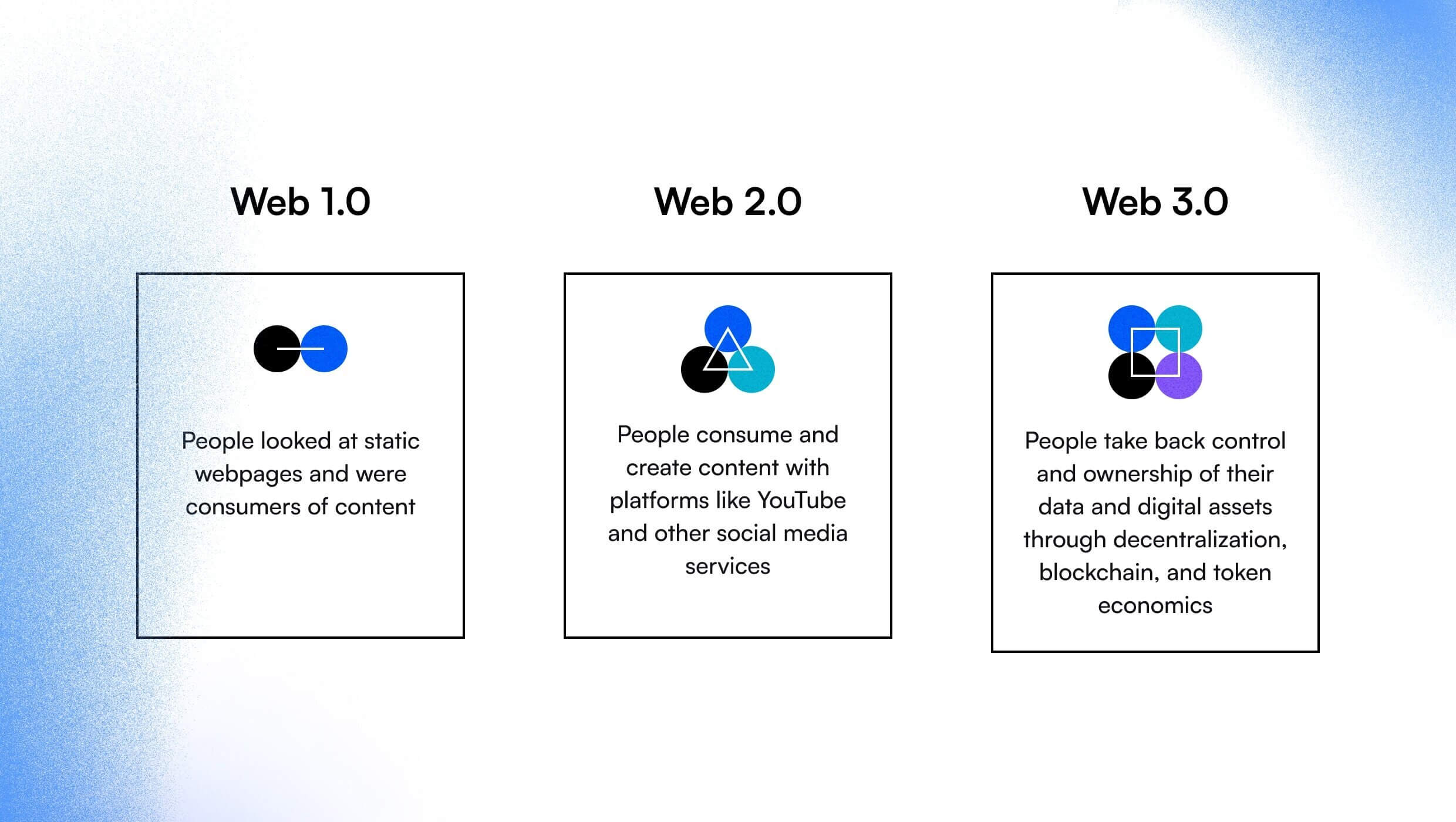 Own And Control Your Web3 Identity: Dock Launches Web3 ID